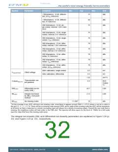 浏览型号EFM32ZG110F16-QFN24的Datasheet PDF文件第32页