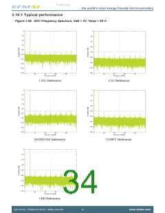 浏览型号EFM32ZG110F16-QFN24的Datasheet PDF文件第34页