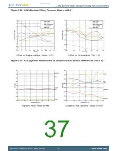浏览型号EFM32ZG110F16-QFN24的Datasheet PDF文件第37页