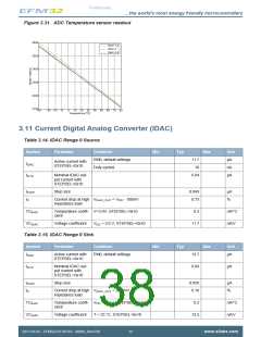 浏览型号EFM32ZG110F16-QFN24的Datasheet PDF文件第38页