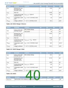 浏览型号EFM32ZG110F16-QFN24的Datasheet PDF文件第40页