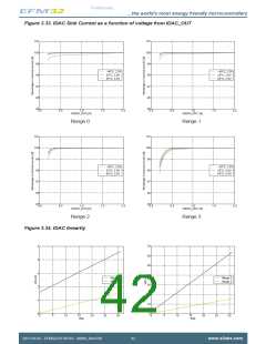 浏览型号EFM32ZG110F16-QFN24的Datasheet PDF文件第42页
