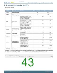 浏览型号EFM32ZG110F16-QFN24的Datasheet PDF文件第43页