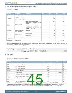浏览型号EFM32ZG110F16-QFN24的Datasheet PDF文件第45页