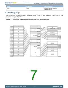 浏览型号EFM32ZG110F16-QFN24的Datasheet PDF文件第7页