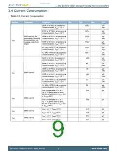 浏览型号EFM32ZG110F16-QFN24的Datasheet PDF文件第9页