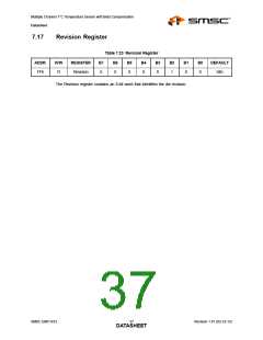 浏览型号EMC1412的Datasheet PDF文件第37页