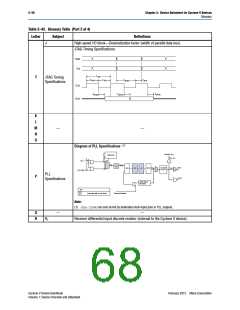 浏览型号5CSTD6的Datasheet PDF文件第68页