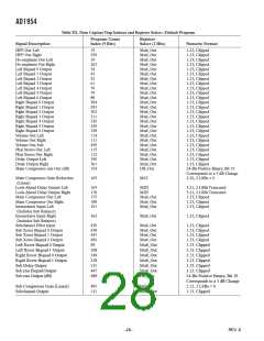 浏览型号AD1954YSTZ的Datasheet PDF文件第28页