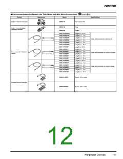 浏览型号DCA1-5C10-B的Datasheet PDF文件第12页