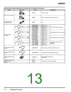 浏览型号DCA1-5C10-B的Datasheet PDF文件第13页