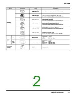 浏览型号DCA1-5C10-B的Datasheet PDF文件第2页