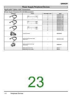 浏览型号DCA1-5C10-B的Datasheet PDF文件第23页