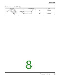 浏览型号DCA1-5C10-B的Datasheet PDF文件第8页