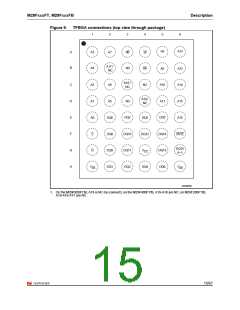 浏览型号160FT的Datasheet PDF文件第15页