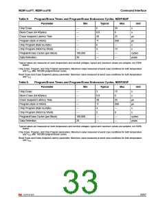 浏览型号160FT的Datasheet PDF文件第33页