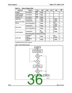 浏览型号160FT的Datasheet PDF文件第36页
