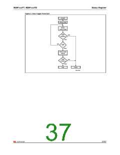 浏览型号160FT的Datasheet PDF文件第37页