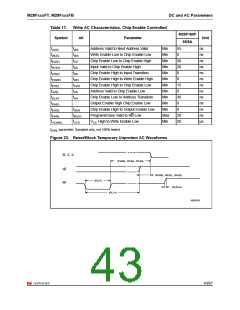 浏览型号160FT的Datasheet PDF文件第43页
