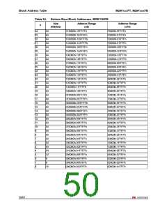 浏览型号160FT的Datasheet PDF文件第50页