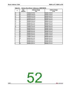 浏览型号160FT的Datasheet PDF文件第52页
