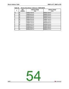 浏览型号160FT的Datasheet PDF文件第54页