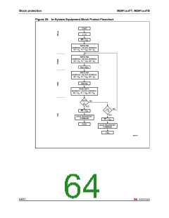 浏览型号160FT的Datasheet PDF文件第64页