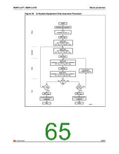 浏览型号160FT的Datasheet PDF文件第65页