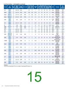 浏览型号AD8138ARZ-REEL的Datasheet PDF文件第15页