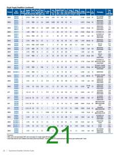 浏览型号AD8138ARZ-REEL的Datasheet PDF文件第21页