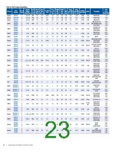 浏览型号AD8138ARZ-REEL的Datasheet PDF文件第23页