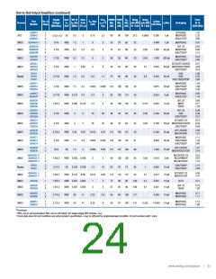 浏览型号AD8138ARZ-REEL的Datasheet PDF文件第24页