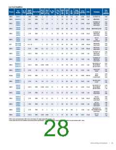浏览型号AD8138ARZ-REEL的Datasheet PDF文件第28页