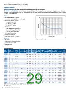 浏览型号AD8138ARZ-REEL的Datasheet PDF文件第29页