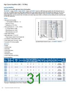 浏览型号AD8138ARZ-REEL的Datasheet PDF文件第31页