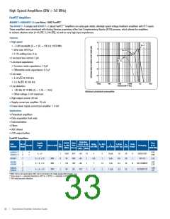 浏览型号AD8138ARZ-REEL的Datasheet PDF文件第33页