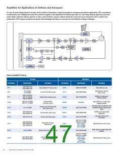 浏览型号AD8138ARZ-REEL的Datasheet PDF文件第47页