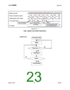 浏览型号AK1572的Datasheet PDF文件第23页