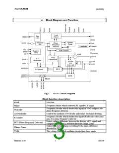 浏览型号AK1572的Datasheet PDF文件第3页