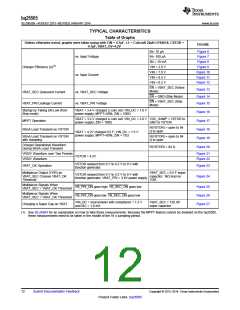 浏览型号BQ25505的Datasheet PDF文件第12页