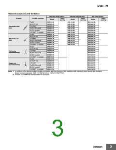 浏览型号D4B-2A11N的Datasheet PDF文件第3页