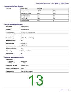 浏览型号DPO4014B的Datasheet PDF文件第13页