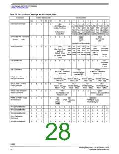 浏览型号MC33810的Datasheet PDF文件第28页