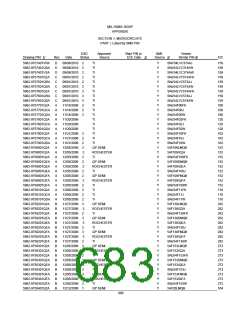 浏览型号5962-9461114HYX的Datasheet PDF文件第683页