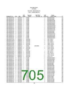 浏览型号5962-9461114HYX的Datasheet PDF文件第705页