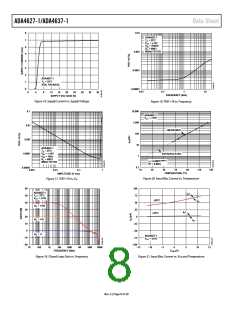 浏览型号ADA4637-1ACPZ-RL的Datasheet PDF文件第8页