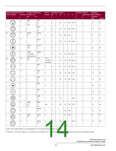 浏览型号CA3102E28-15P-B-14的Datasheet PDF文件第14页