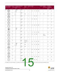 浏览型号CA3102E28-15P-B-14的Datasheet PDF文件第15页