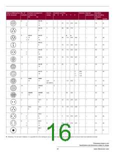 浏览型号CA3102E28-15P-B-14的Datasheet PDF文件第16页