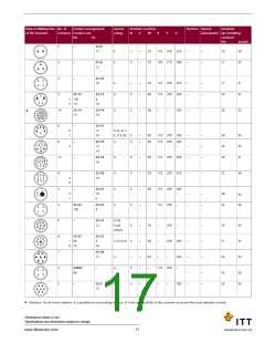 浏览型号CA3102E28-15P-B-14的Datasheet PDF文件第17页